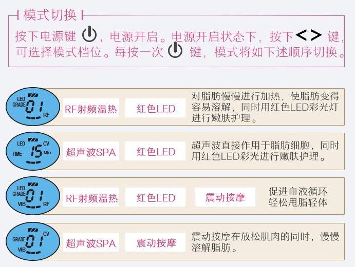 belulu cavi style 超声波减肥仪 美体减脂按摩商品描述