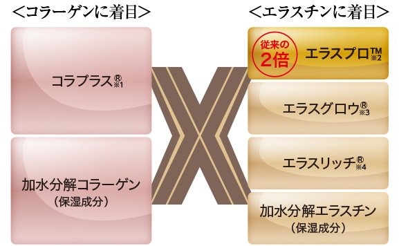 Obagi 欧邦琪 Derma Power X 高浓度保湿唇部精华10g商品描述