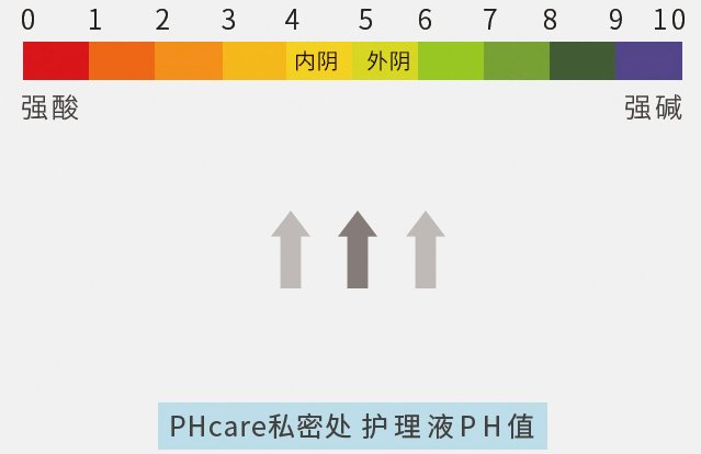 PH JAPAN 女性私处护理洗液 PH care 150ml 4款选商品描述