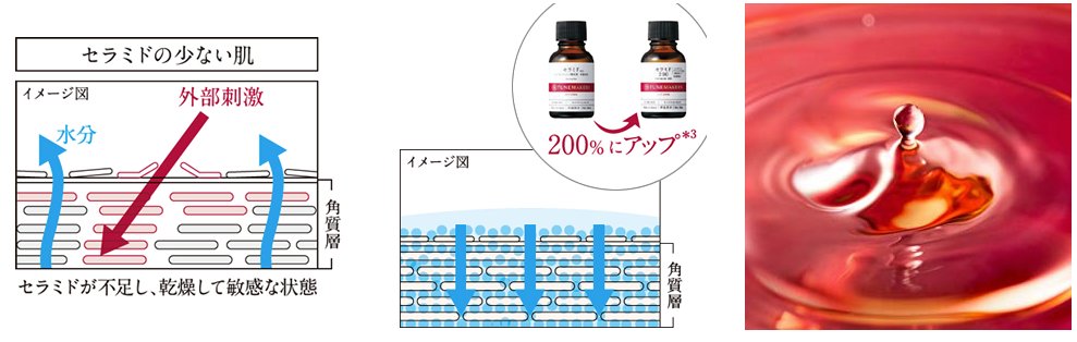 TUNEMAKERS 神经酰胺200加强版原液 加强保湿&强化屏障 修复敏感红血丝 20ml/60ml商品描述