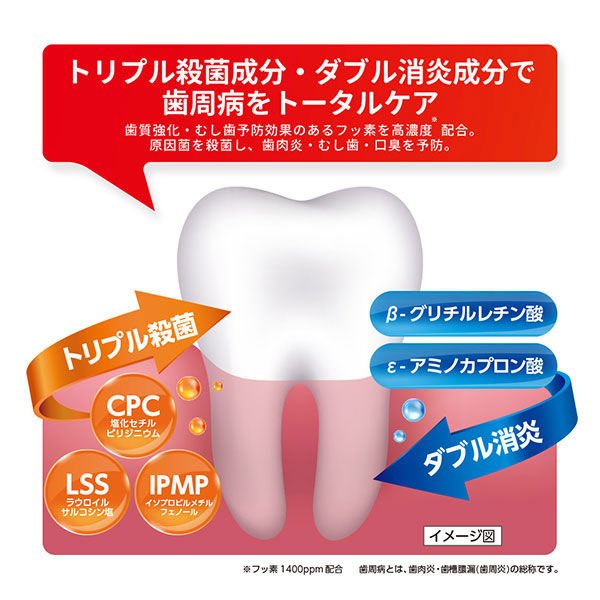 Daiichi Sankyo Clean Dental Medicated Toothpaste 100g Description