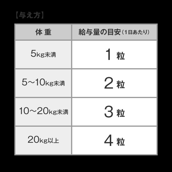 DHC 蝶翠诗 犬用尿路膀胱保护营养片 狗狗利尿 60粒商品描述
