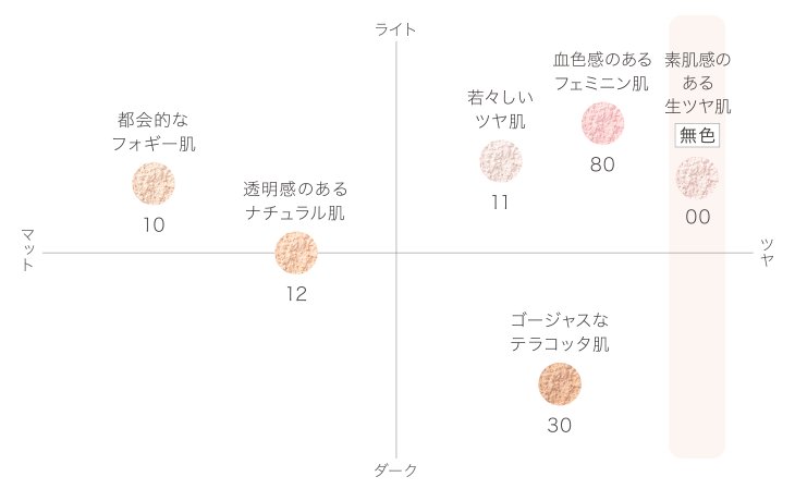 黛珂Decorte 舞蝶丝绒蜜粉散粉碎粉 20g商品描述