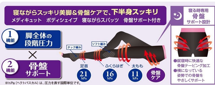 爽健QttO睡眠型 骨盆矫正提臀瘦腿袜 日本睡眠袜塑形燃脂美腿袜商品描述
