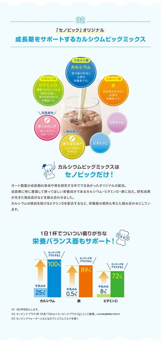 樂敦 ROHTO 兒童成長期營養飲料SenobicPlus 180g 5款選商品描述