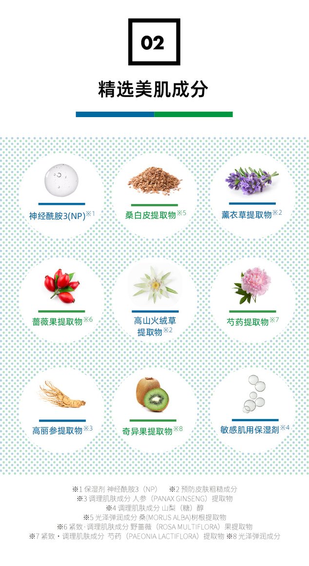 LULULUN Medicated Lulun Moisturizing Skin Condition Whitening Acne Face