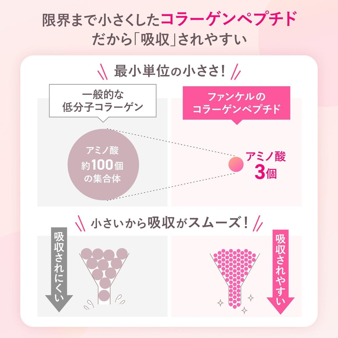 Fancl Collagen Jelly 20g 10 pieces Product Description