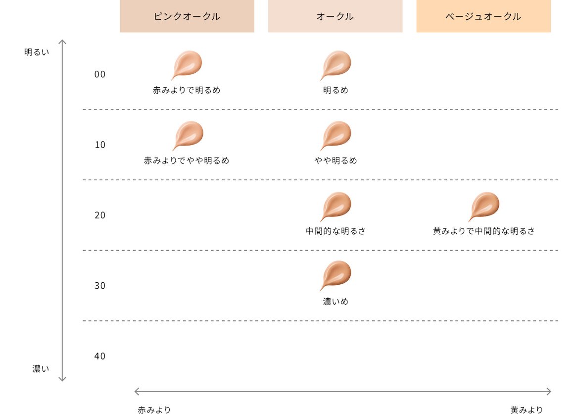 CPB Le fond de teint Foundation cream 30g - Japan Online Shopping - Hommi