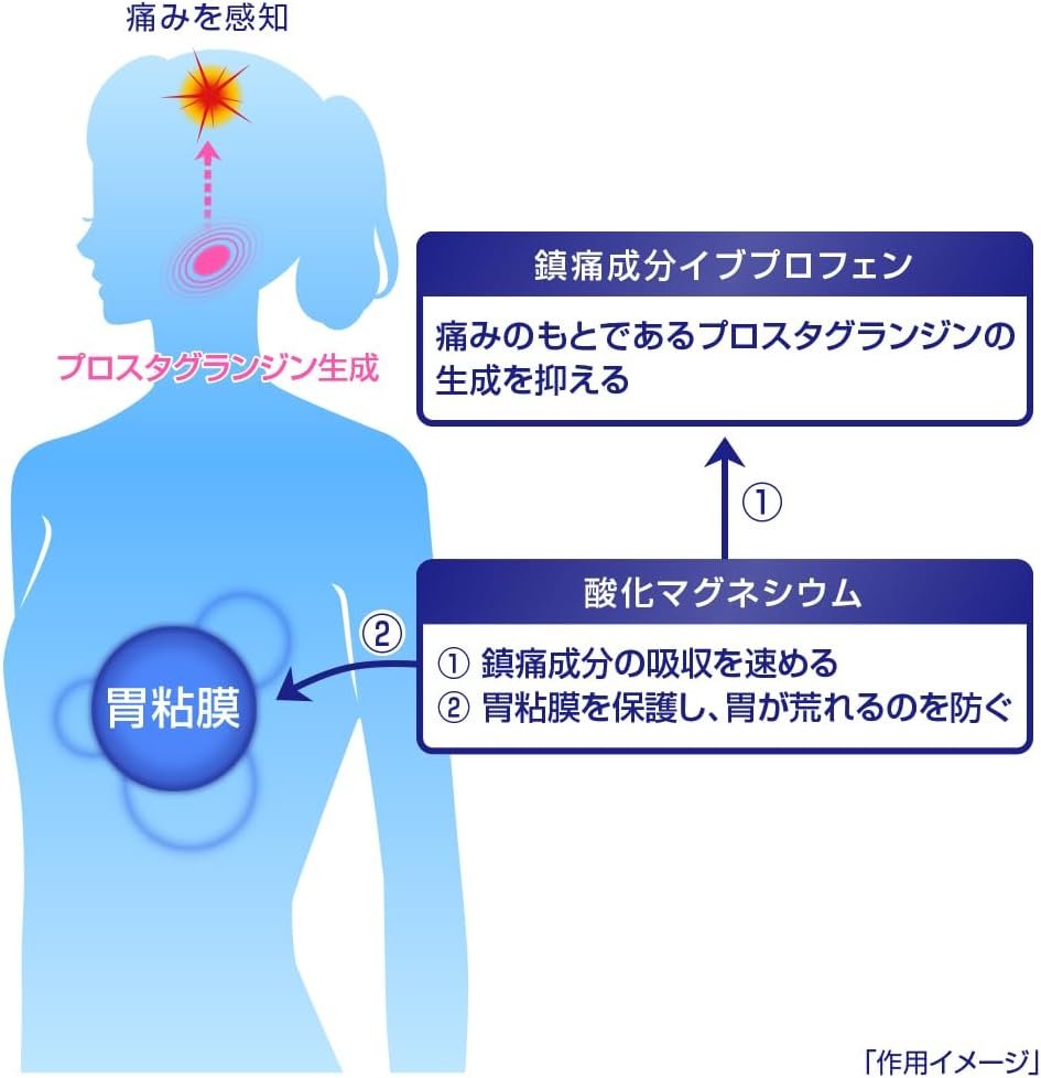 EVE QUICK FOR HEADACHE Tablets 20/84 Tablets - Japan Online Shopping ...