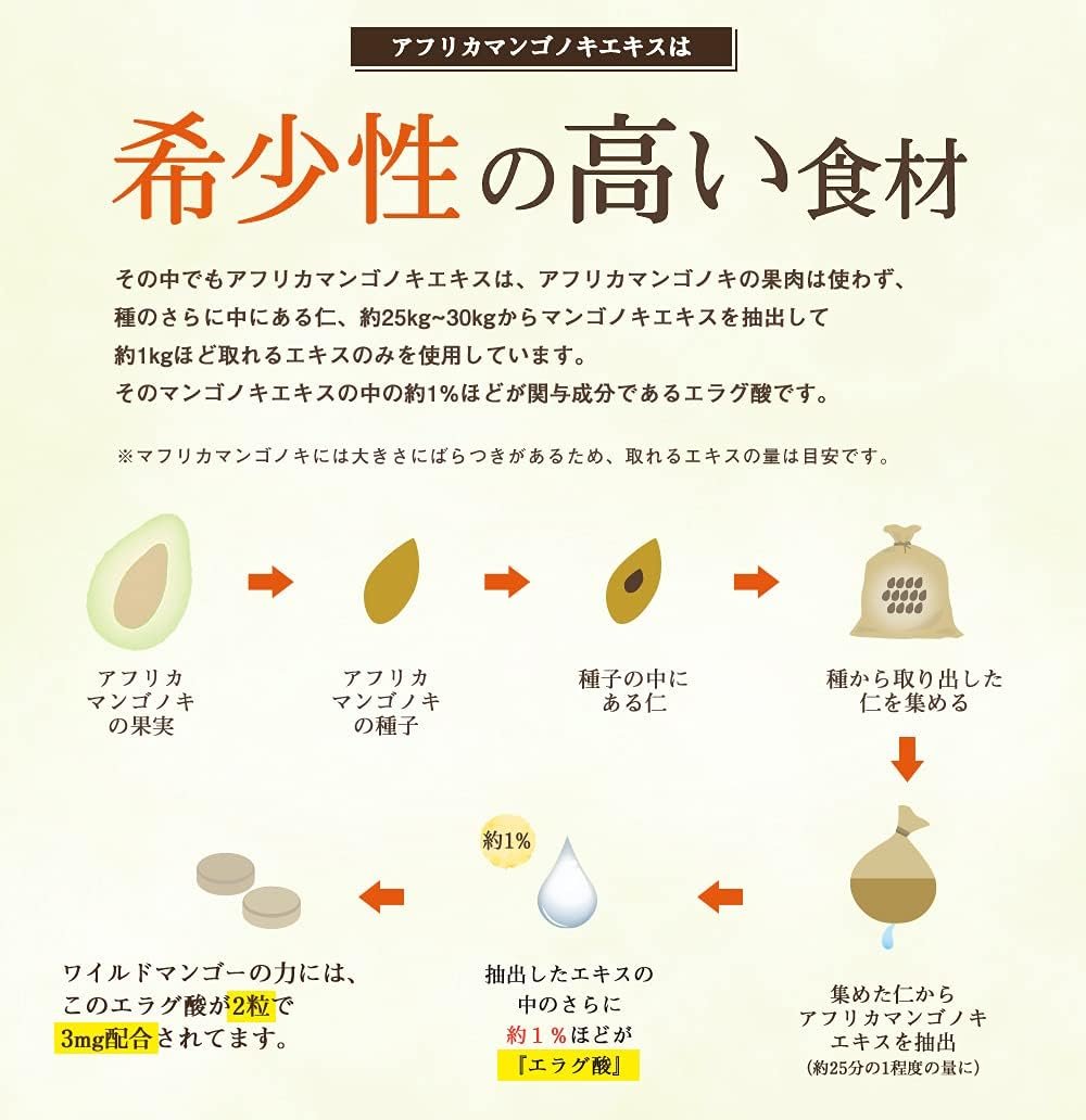 亀山堂 WILD芒果力A 减腰围降体脂 30日份商品描述