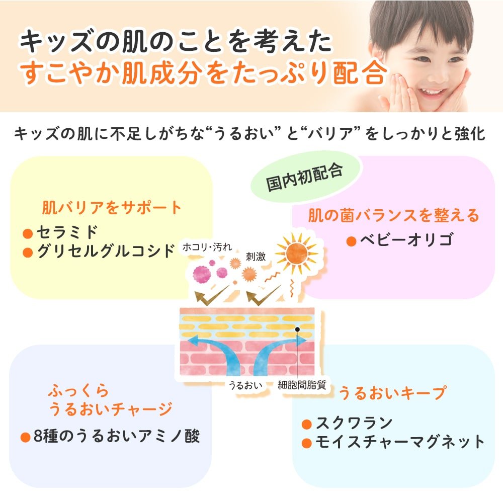 Mama＆Kids 儿童系列 身体&面部 两用泡沫洁肤液 460ml商品描述