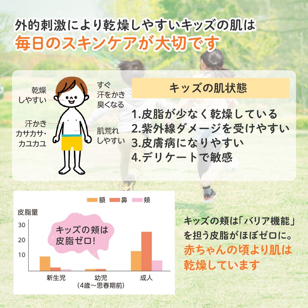 Mama＆Kids 儿童系列 身体&面部 两用泡沫洁肤液 460ml商品描述