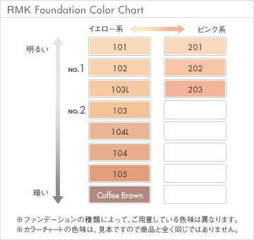 Rmk长款水凝粉底霜 水凝柔光粉霜粉底液30g保湿遮瑕全色 美国 日本代购直邮 Hommi