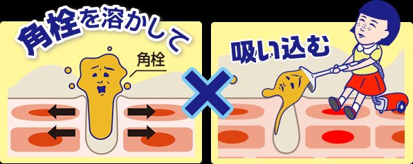 Keana Baking Soda Nose Cream Pack United Kingdom Japan Online Shopping Hommi