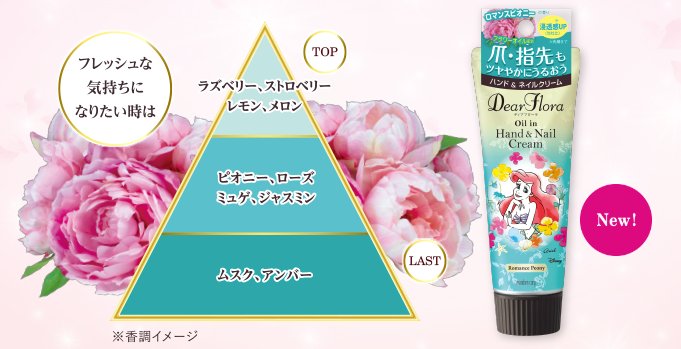 flora hand cream