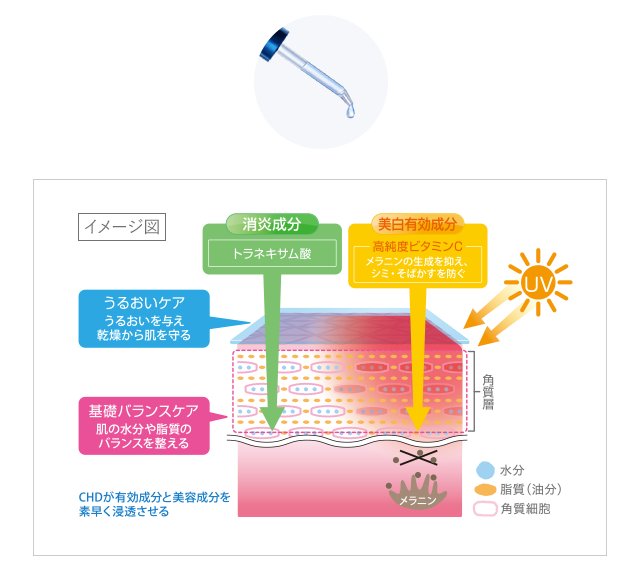 Kracie 肌美精药用美白美容液30ml 英国 日本代购直邮 Hommi