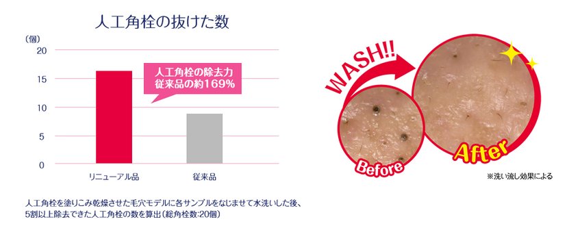 meishoku pore clear cleansing gel