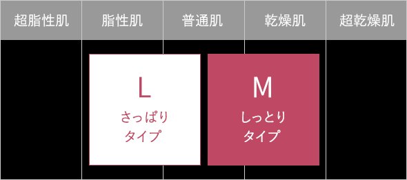 Orbis 奥蜜思水原力润白化妆水180ml 两款选 澳洲 日本代购直邮 Hommi