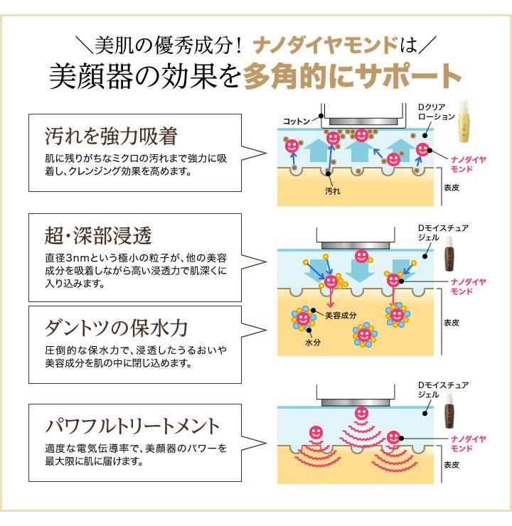 DHCペティコ美顔器