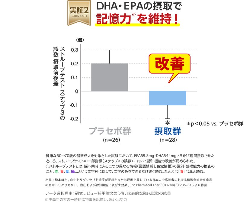 DHC 蝶翠诗深海鱼油DHA 精致鱼油补脑增强记忆力20日分/60日分-美国-日本代购直邮- Hommi