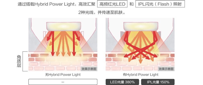 Panasonic EH-SL85-W Photo Bright Shot Light Facial Device-United