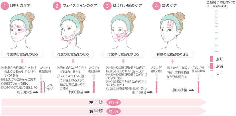 YAMAN 雅萌最新ACE6世代Bloom 6 抗衰老双蛋白美容仪RF抗衰老美容仪