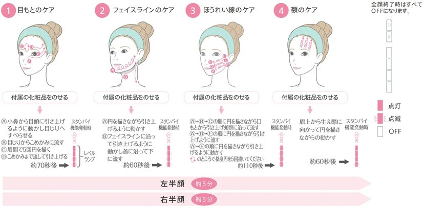 YAMAN RF Aging Care Facial Beauty Device Bloom 6 YJFS16PN