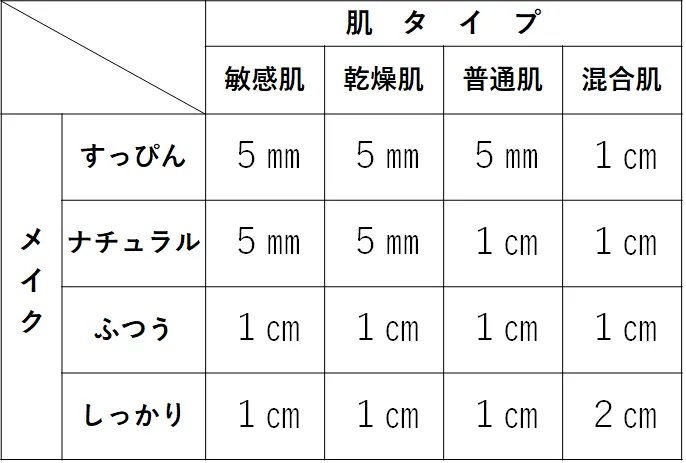 STREPAIR MASK WASH 2ヶ月分(110g)を２本 STREPAiR MASK WASH 110g-United States-Japan Online Shopping