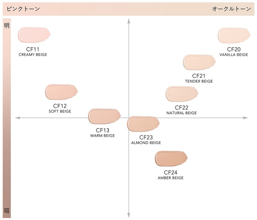 カネボウTwaney Century Foundation Ochre-C Kanebo TWANY Century The Foundation A Ocher C SPF20/PA++ 30g