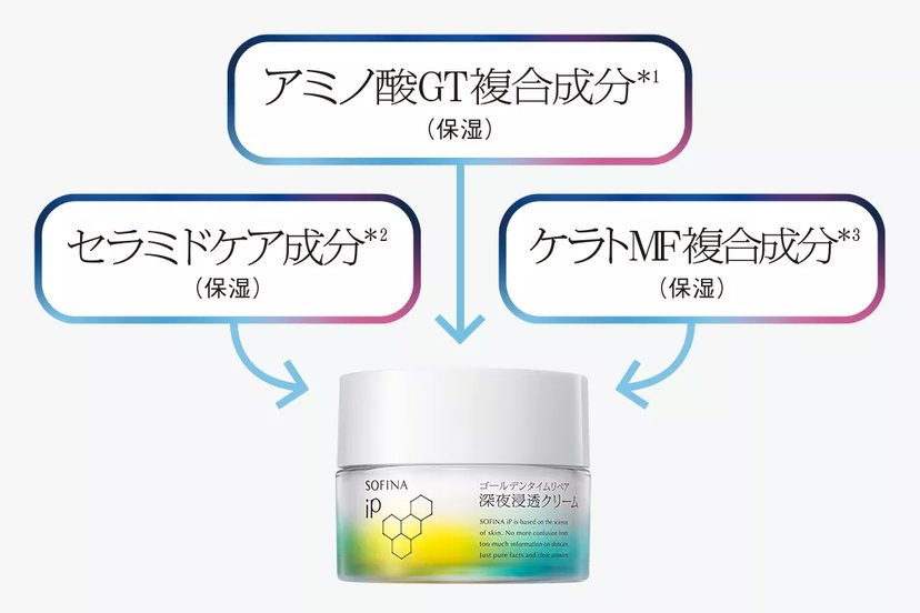 SOFINA 蘇菲娜iP 夜間浸透高保濕面霜55g-台灣-日本代購直送- Hommi