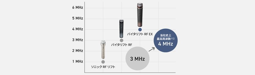 Panasonic Lift Care Vitalift RF EX EH-SR86 Beauty Device-United