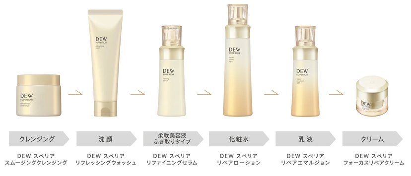 Kanebo DEW SUPERIOR Refining Serum 100ml-United States - Japan