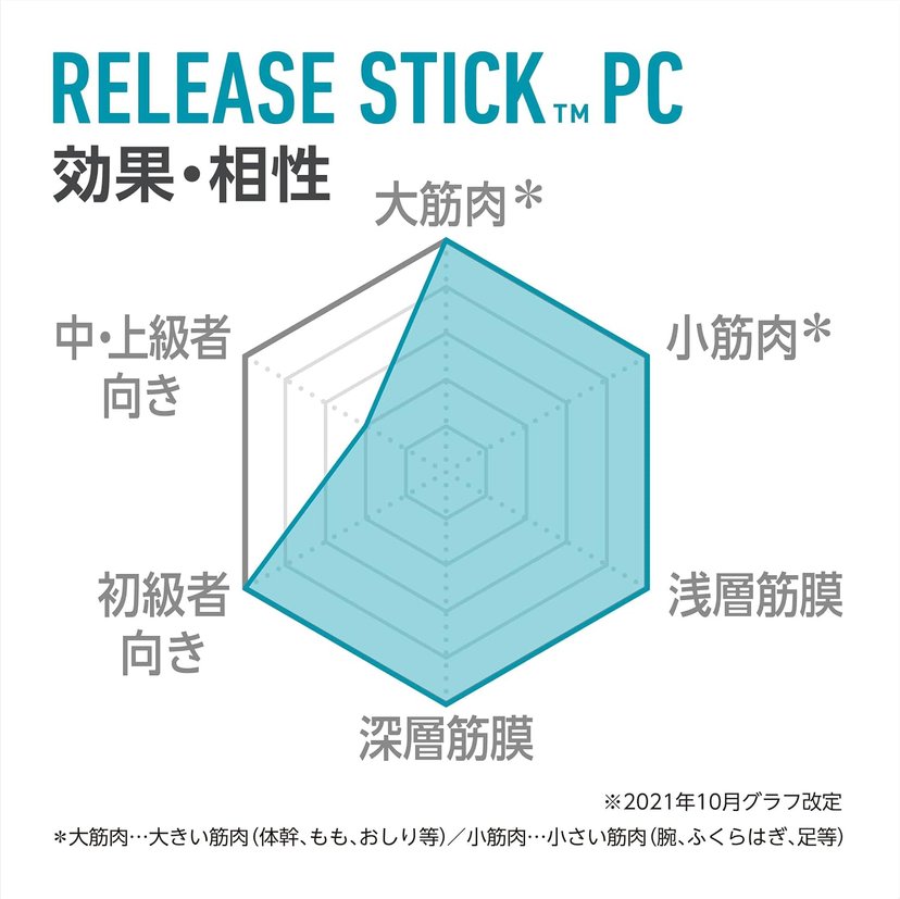 IMPHY Release Stick PC - Patented 3D Structure Multi-Functional